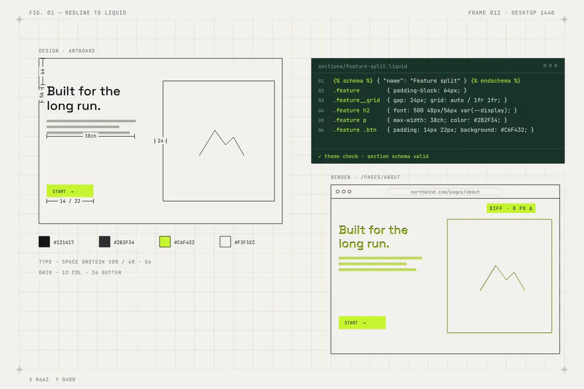 Redline to Liquid: design measurements become section code and the rendered section matches the design to the pixel.