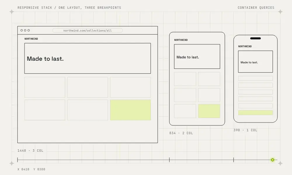 One layout reflowing across desktop, tablet and phone.